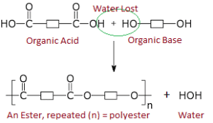 polyester chemistry to understand causes of osmosis blistering in grp